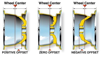 Wheel Fitment Guide - Information